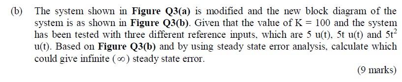 Solved (b) The System Shown In Figure Q3(a) Is Modified And | Chegg.com