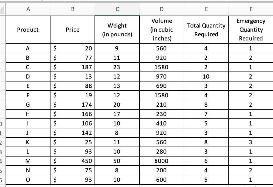 (20 points) An organization has many suppliers for | Chegg.com