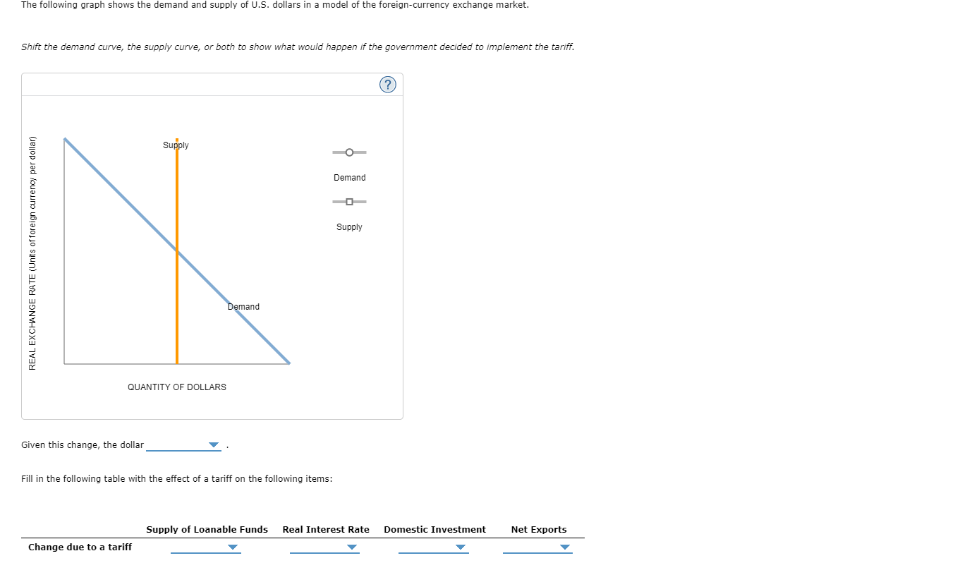 Solved The Following Graph Shows The Demand And Supply Of | Chegg.com