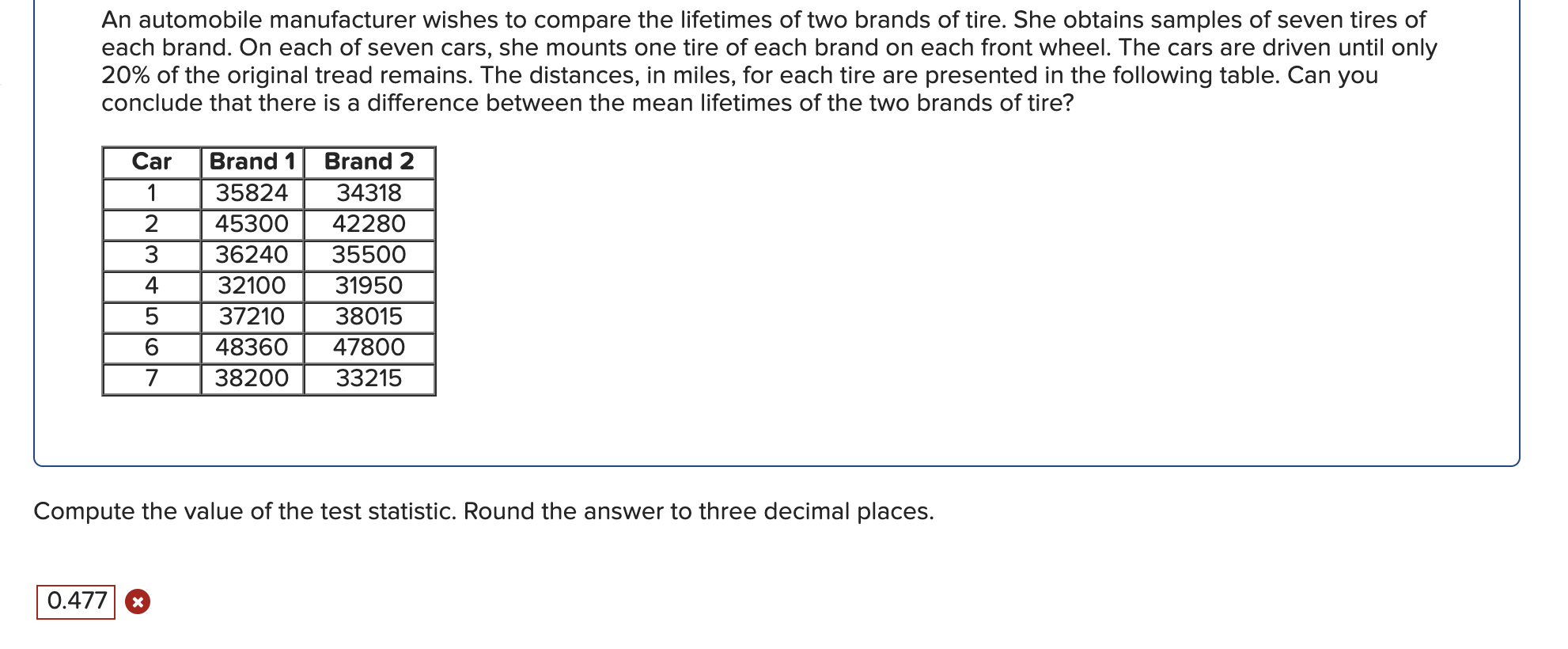 Solved An automobile manufacturer wishes to compare the