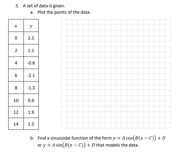 Solved 5. A set of data is given. a. Plot the points of the | Chegg.com