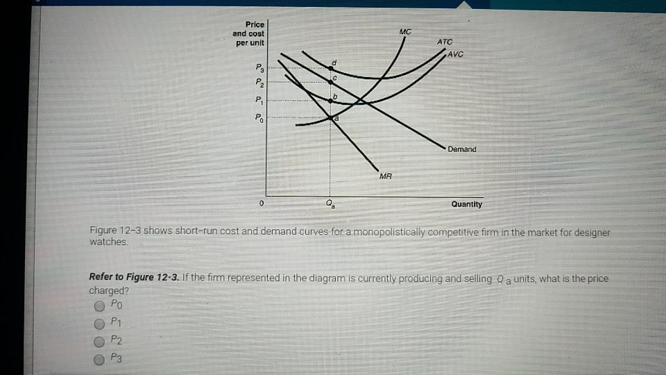 Solved Price And Cost Per Unit MC ATC AVC Demand MR Quantity | Chegg.com