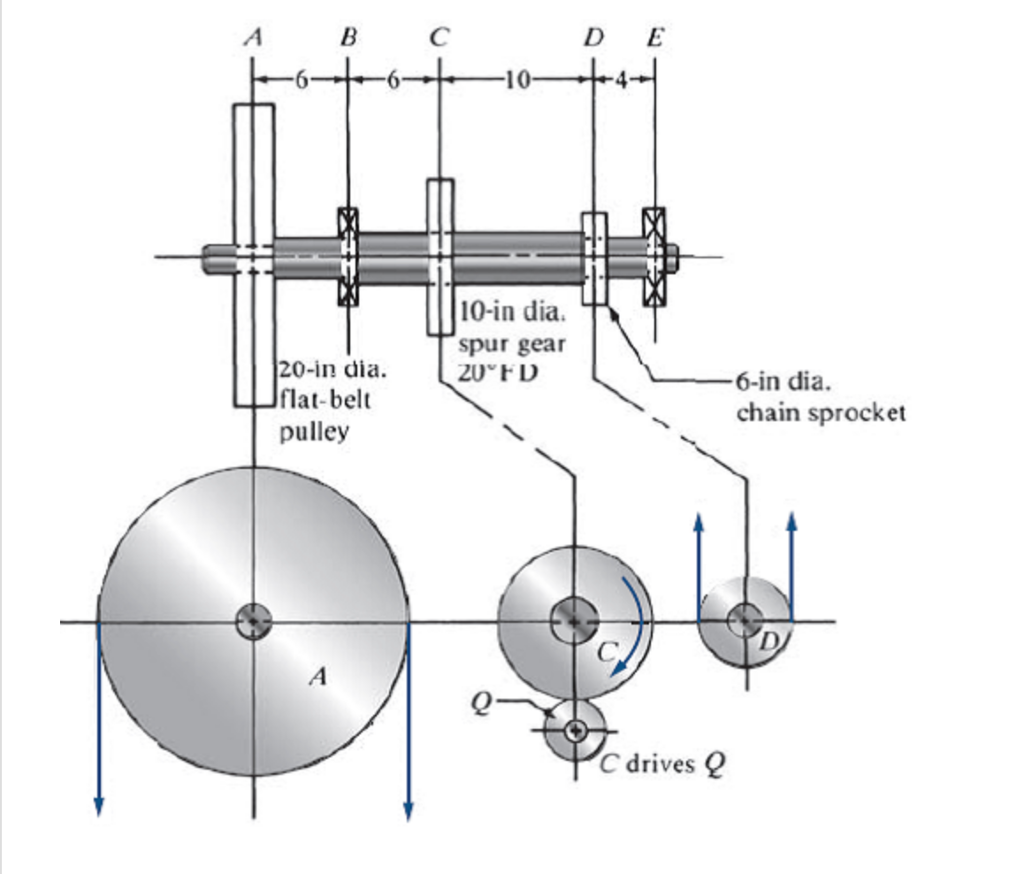 Solved The shaft rotating at 200 rpm carries a spur gear C | Chegg.com