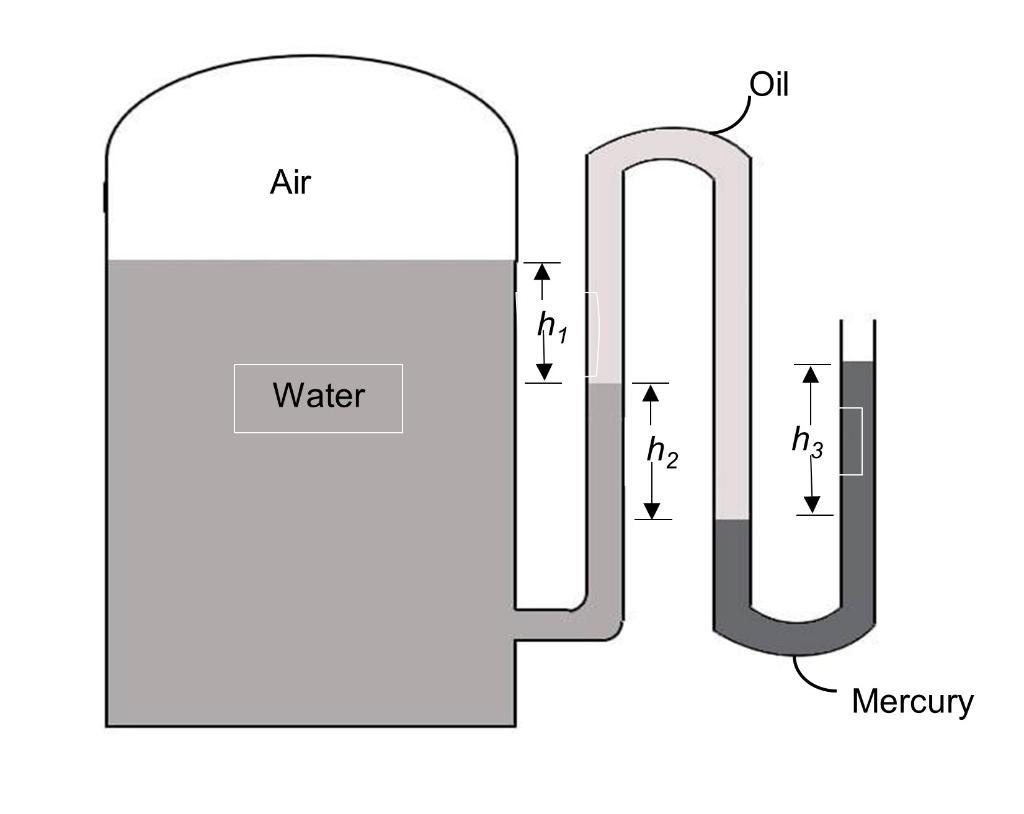 Solved The Pressure Of Water In A Tank Is Measured By A 