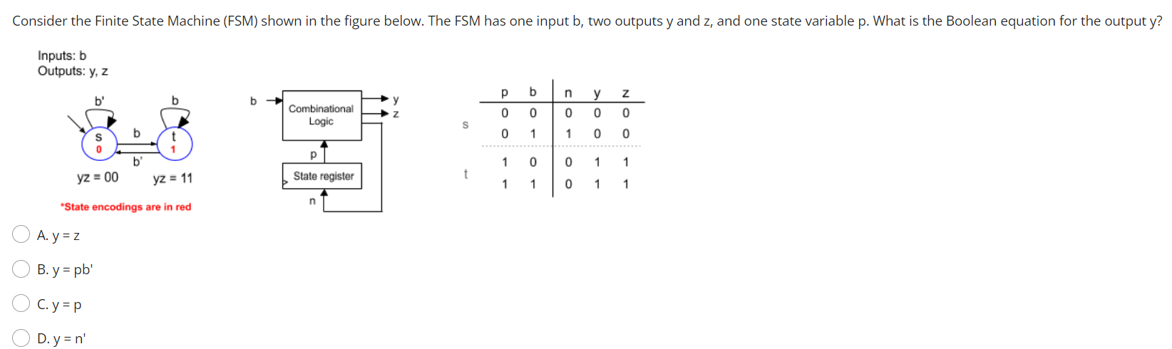 Solved Consider The Finite State Machine (FSM) Shown In The | Chegg.com