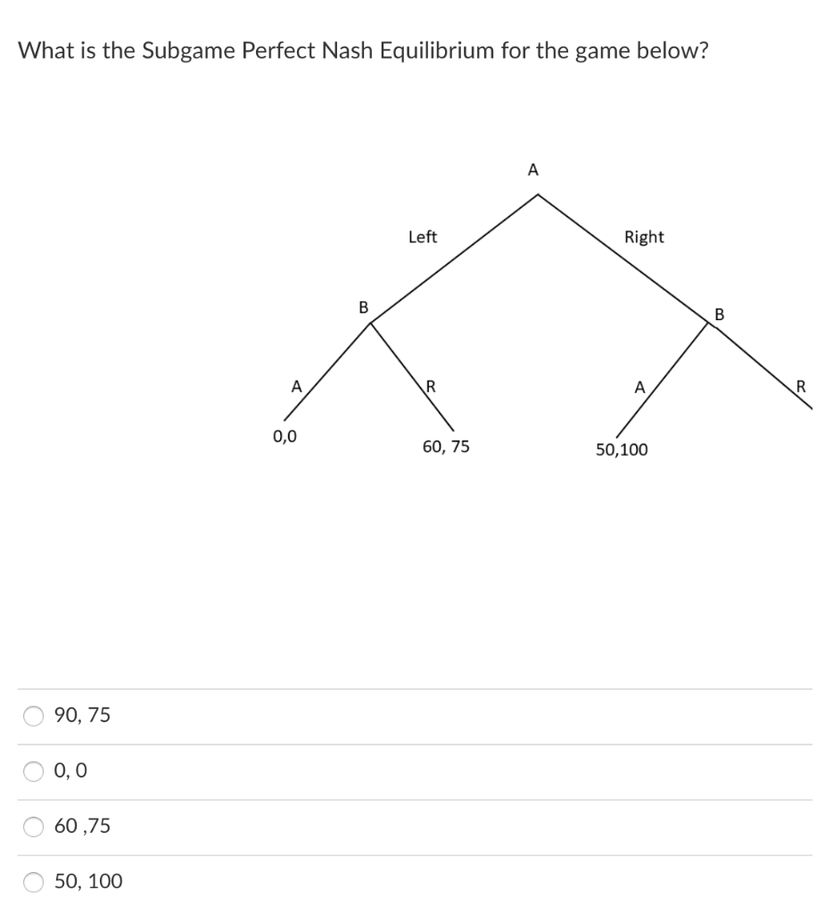 Solved What Is The Subgame Perfect Nash Equilibrium For The | Chegg.com