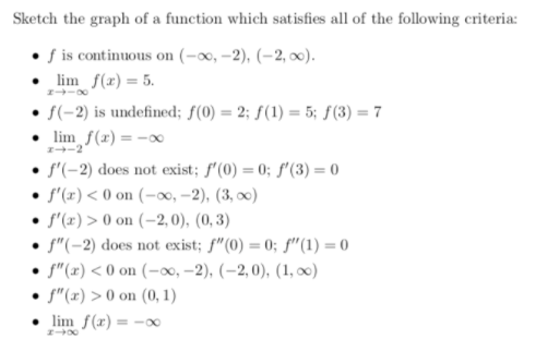 Solved Sketch the graph of a function that satisfies all of | Chegg.com
