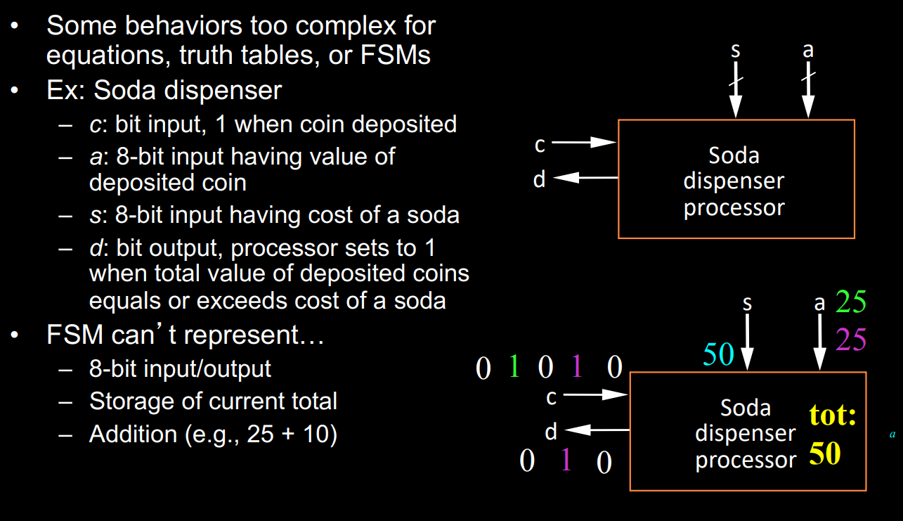 Solved please help explain this High-Level State Machine | Chegg.com