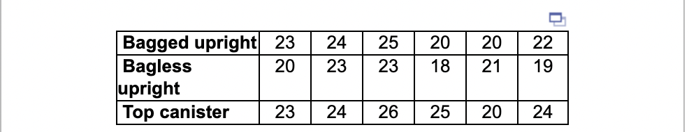 Solved The table available below shows the weights (in | Chegg.com