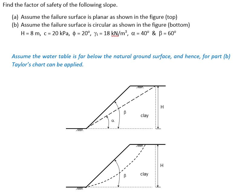 Solved Find the factor of safety of the following slope. (a) | Chegg.com