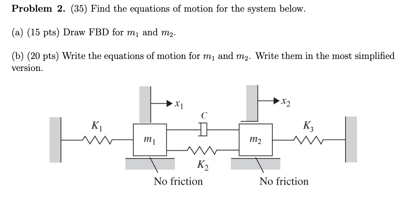 Solved Problem 2. (35) Find the equations of motion for the | Chegg.com