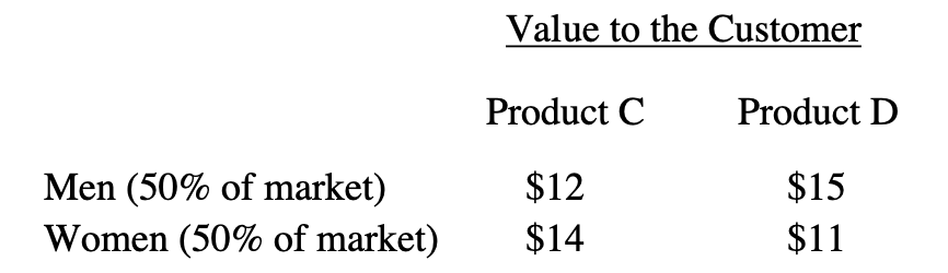 A company sells two products, Product C and Product | Chegg.com