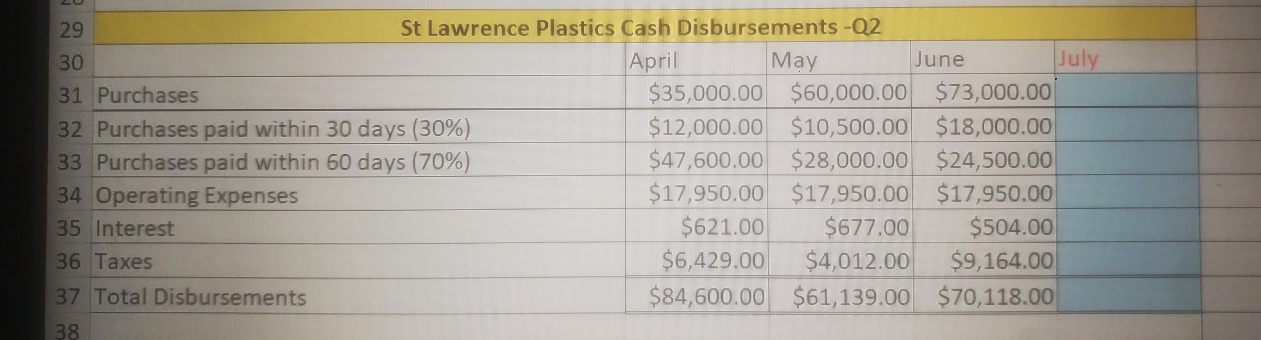 Solved 19 20 St Lawrence Plastics Cash Receipts Q2