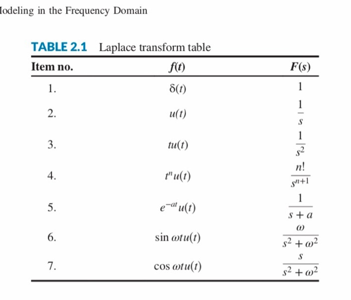 3. Using The Laplace Transform Pairs Of Table 2.1 And | Chegg.com