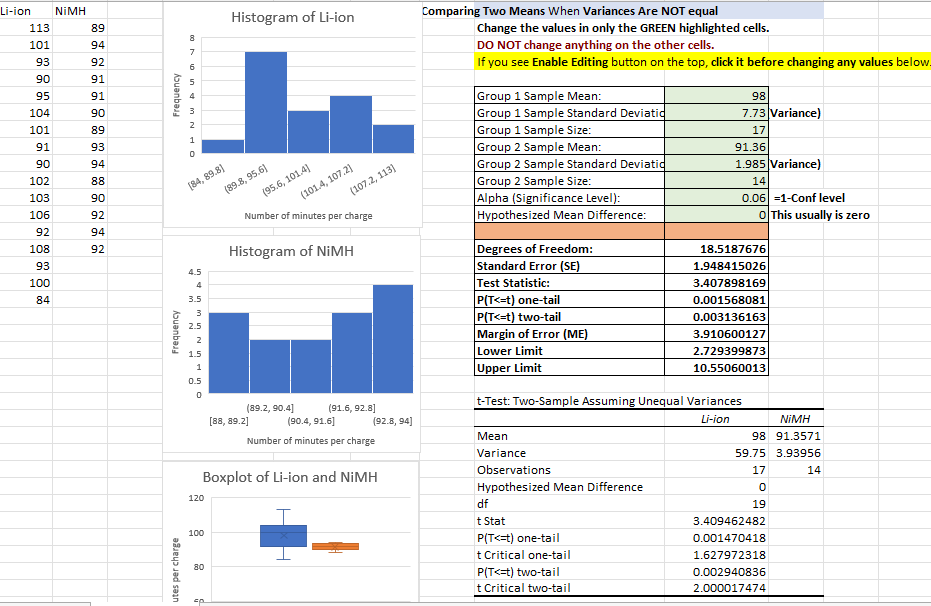 Solved Based on the graphs you created in Excel and the | Chegg.com