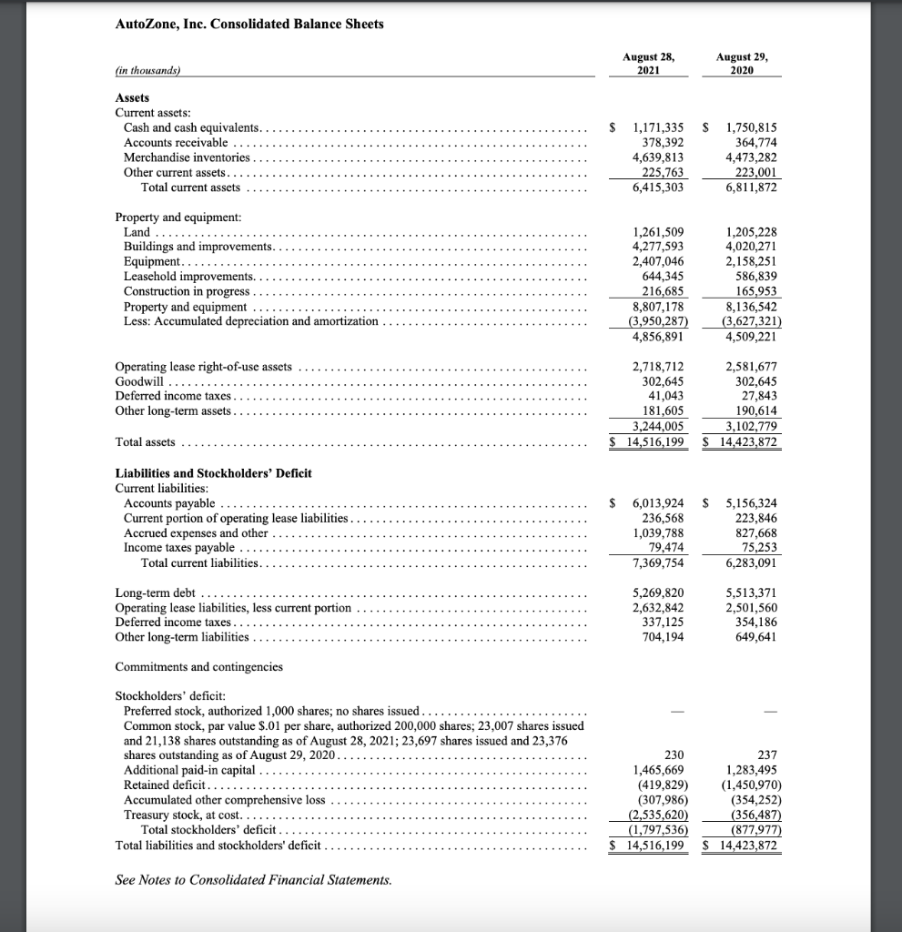 AutoZone, Inc. Consolidated Statements of | Chegg.com