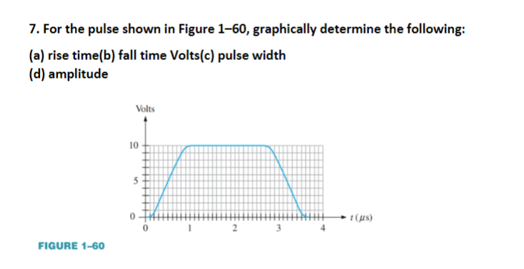Solved 7. For the pulse shown in Figure 1-60, graphically | Chegg.com