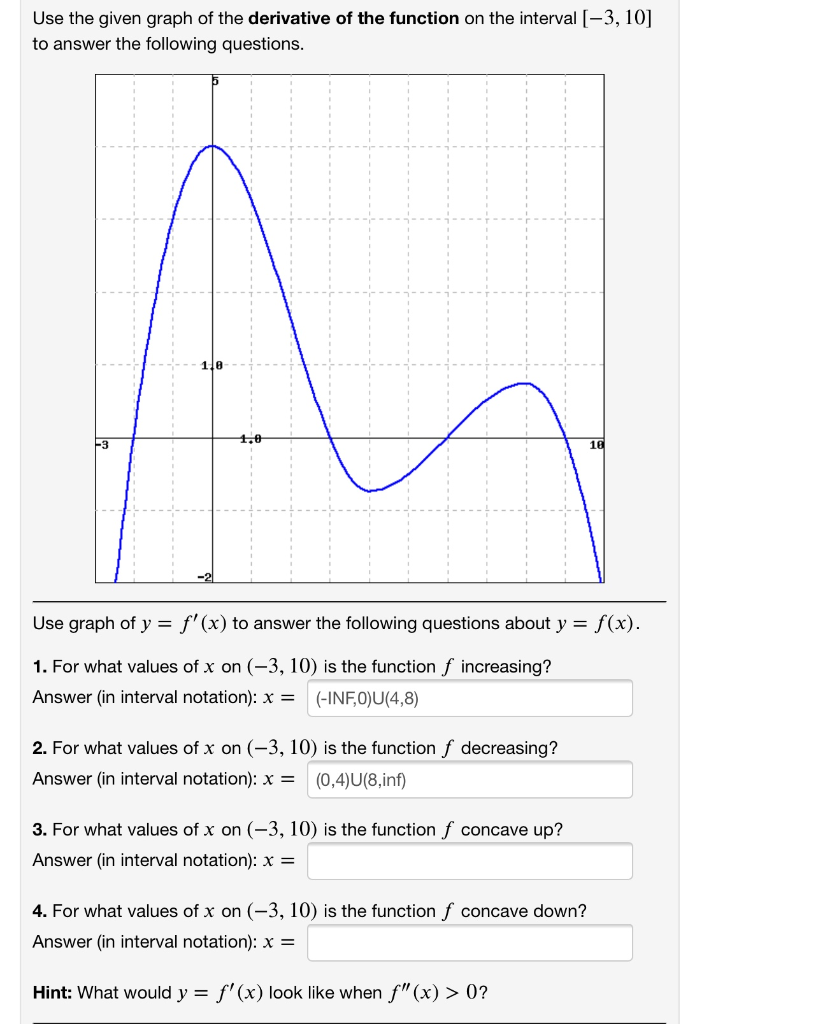 Solved Use the given graph of the derivative of the function | Chegg.com