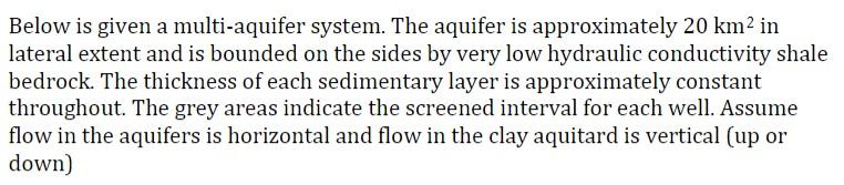 Below is given a multi-aquifer system. The aquifer is approximately \( 20 \mathrm{~km}^{2} \) in lateral extent and is bounde