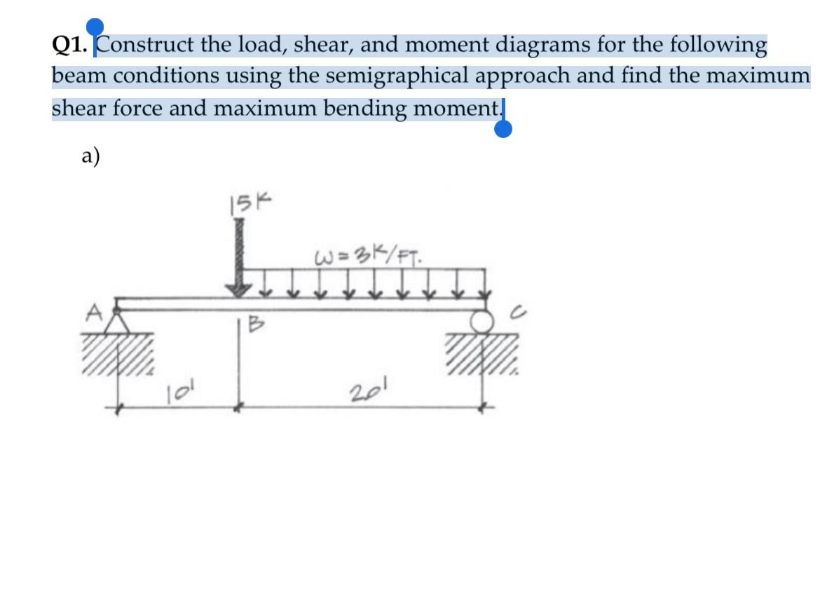 Solved Q1. Construct the load, shear, and moment diagrams | Chegg.com