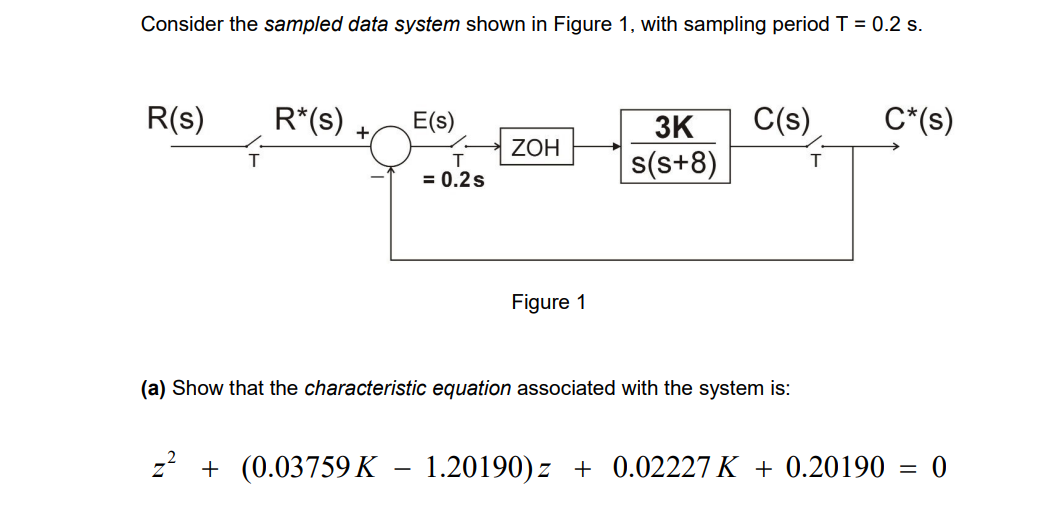 Consider the sampled data system shown in ﻿Figure 1, | Chegg.com