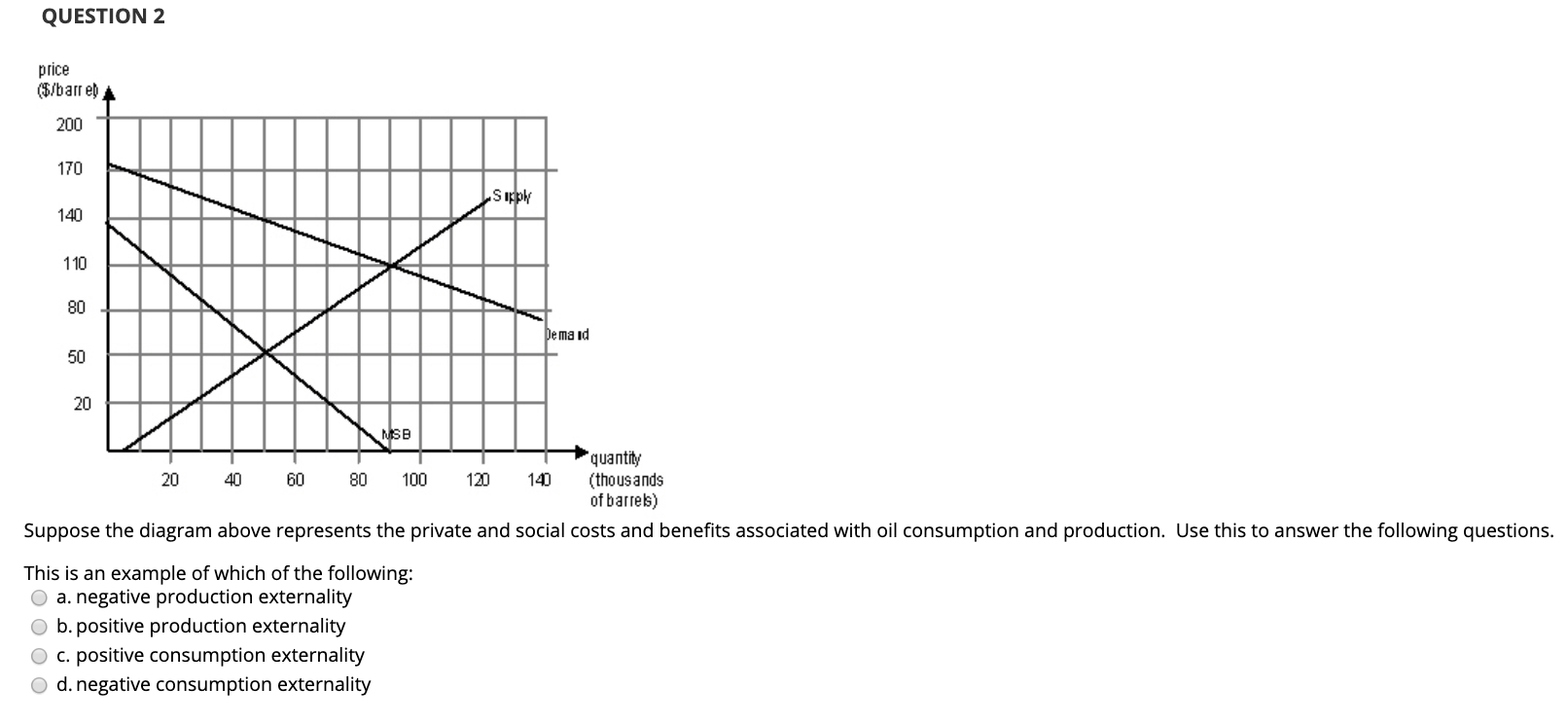 Solved QUESTION 1 Supply G --- MSB Demand What kind of | Chegg.com