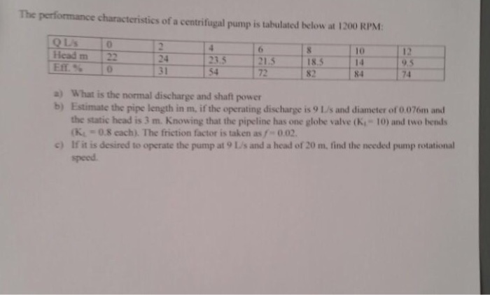 Solved The performance characteristics of a centrifugal pump | Chegg.com