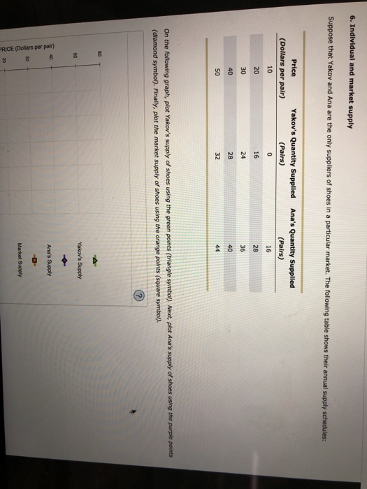 Solved Complete the following table by selecting the term | Chegg.com