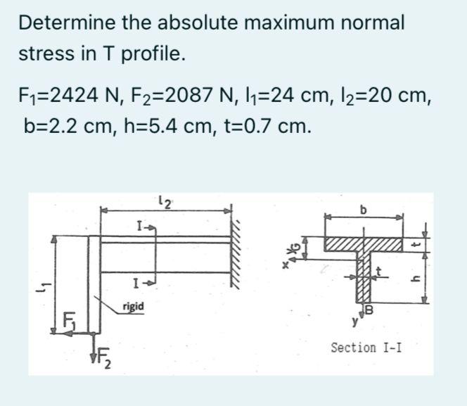 Solved Determine the absolute maximum normal stress in T | Chegg.com