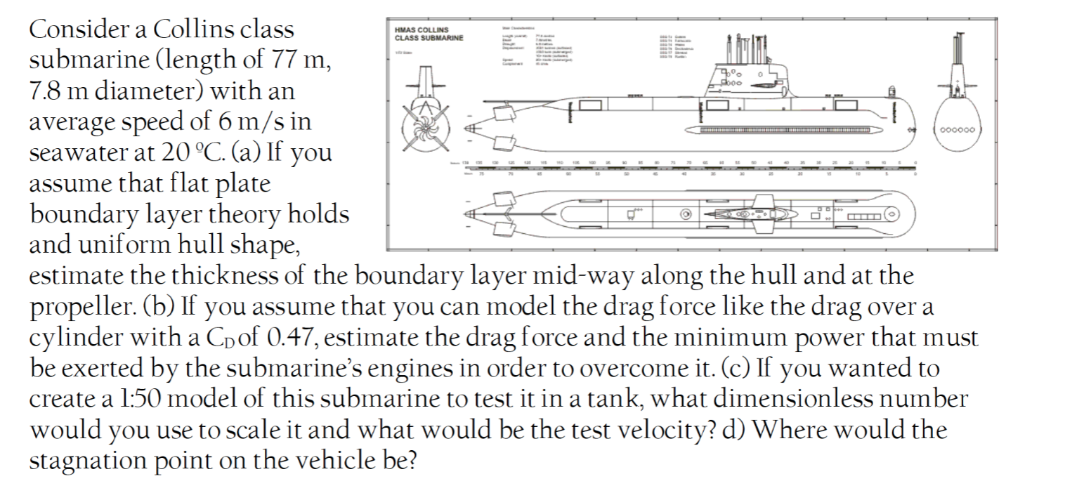 HMAS COLLINS CLASS SUBMARINE 2000 . 000000 ರ್
