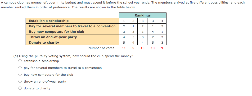 solved-a-campus-club-has-money-left-over-in-its-budget-and-chegg