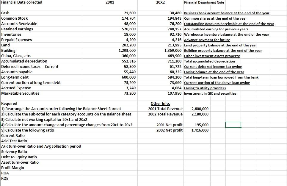 Solved 1 Rearrange The Accounts Order Following The Balance | Chegg.com