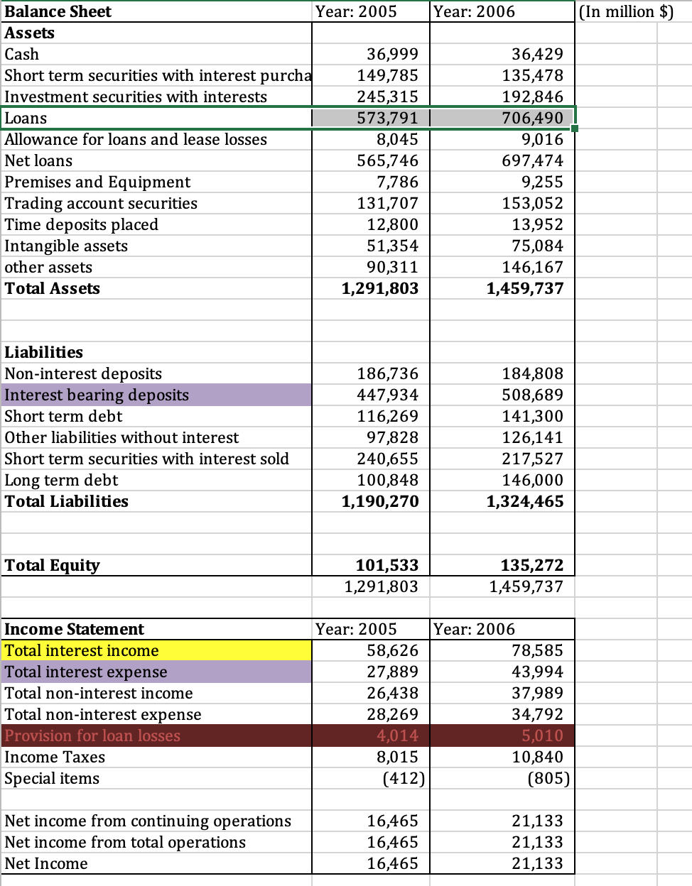 Solved (2) Give a possible reason for the decrease of the | Chegg.com