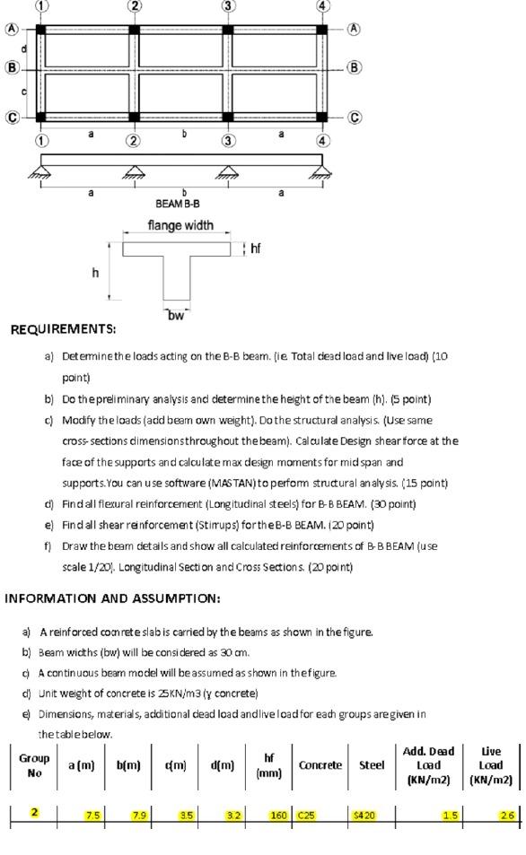 Solved 3 (В) (В) 3 A A BEAM B-B Flange Width Hf H Bw | Chegg.com