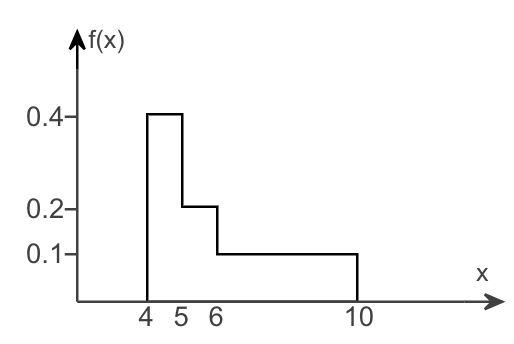 Solved 4 Verify that the function corresponding to the | Chegg.com