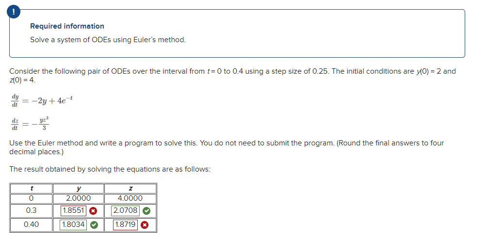 Solved Required information Solve a system of ODEs using | Chegg.com