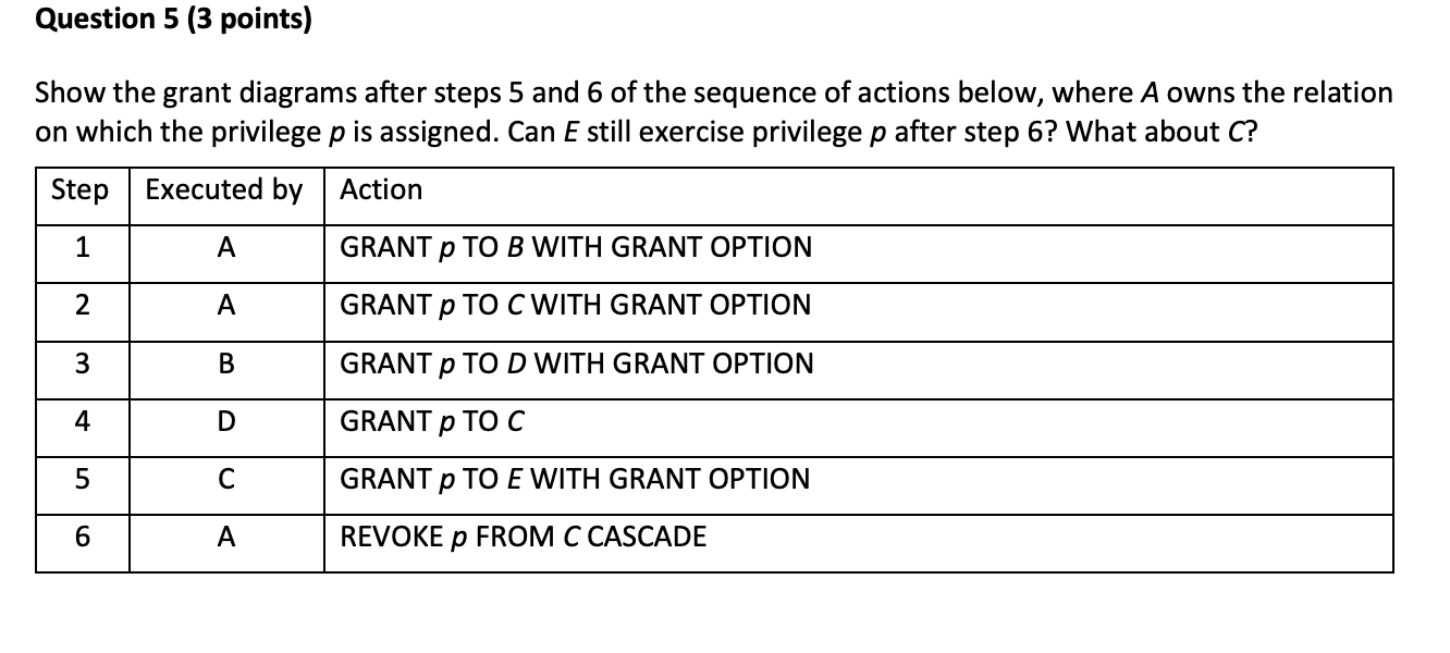 grant-table-level-permissions-in-sql-server-tutorial-by-chartio-hot