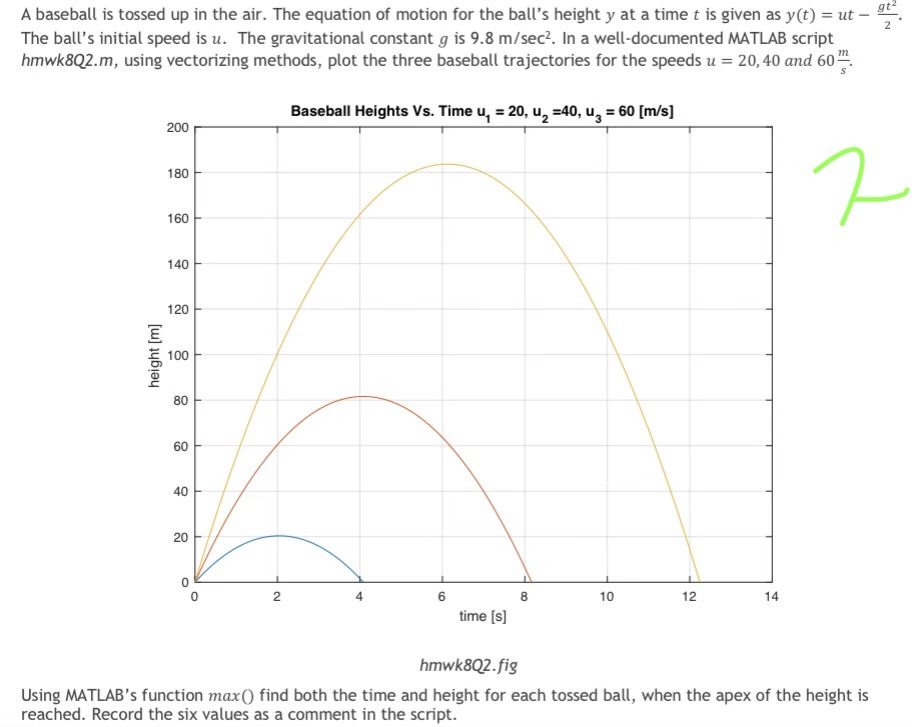 Solved A baseball is tossed up in the air. The equation of | Chegg.com