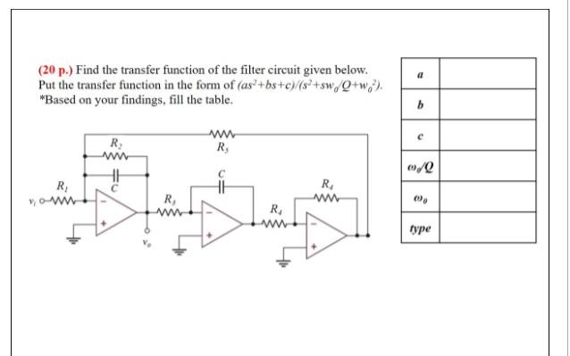 Solved a (20 p.) Find the transfer function of the filter | Chegg.com
