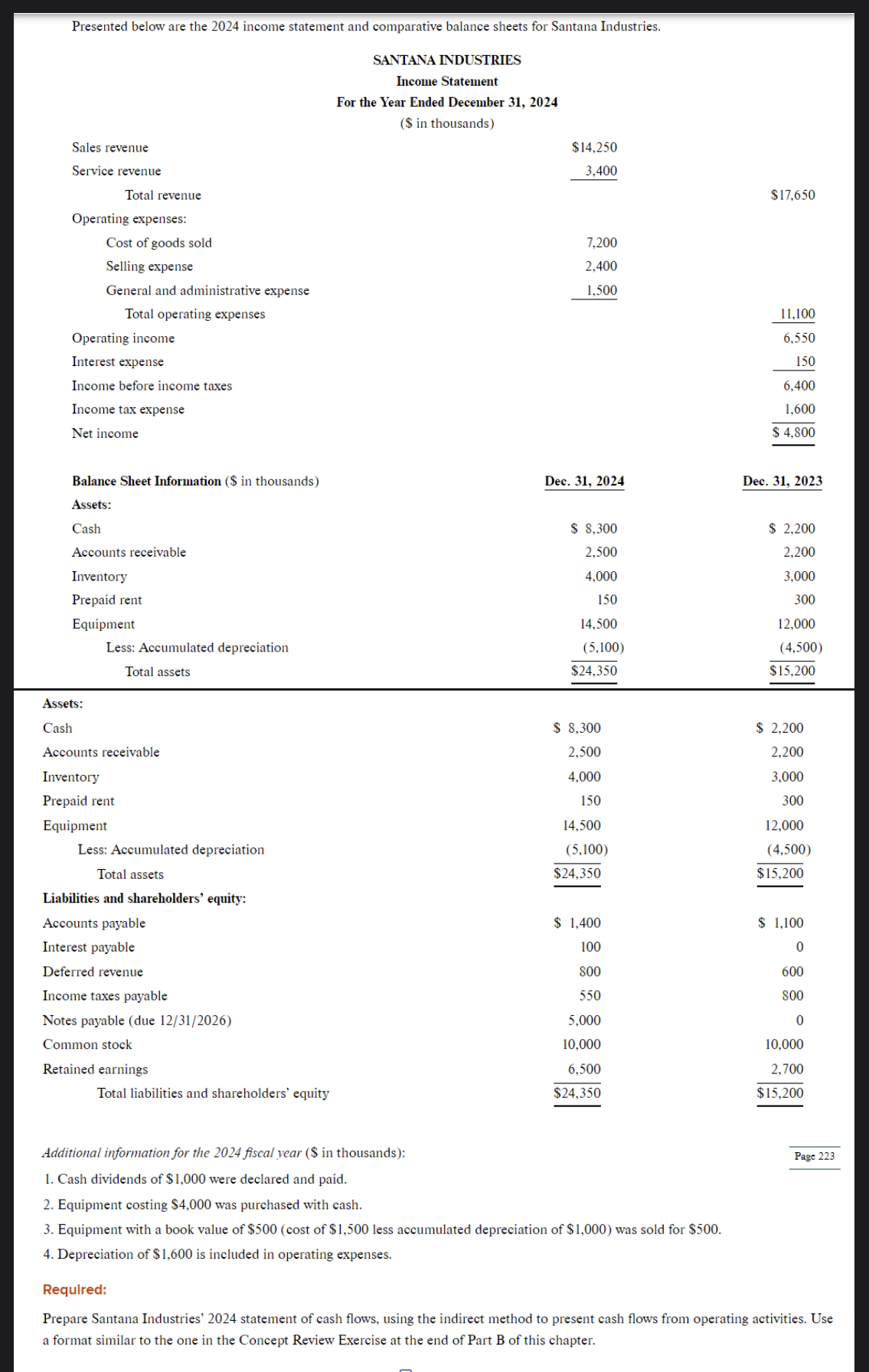 Solved Presented below are the 2024 statement and