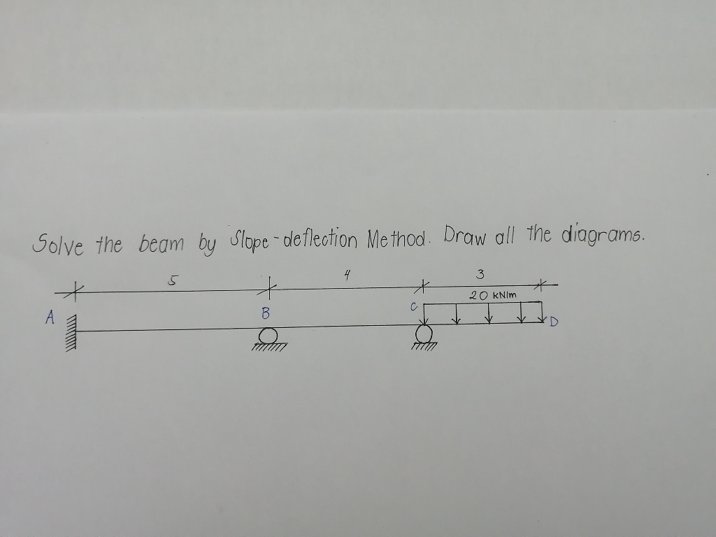 Solved Solve The Beam By Slope - Deflection Method. Draw All | Chegg.com