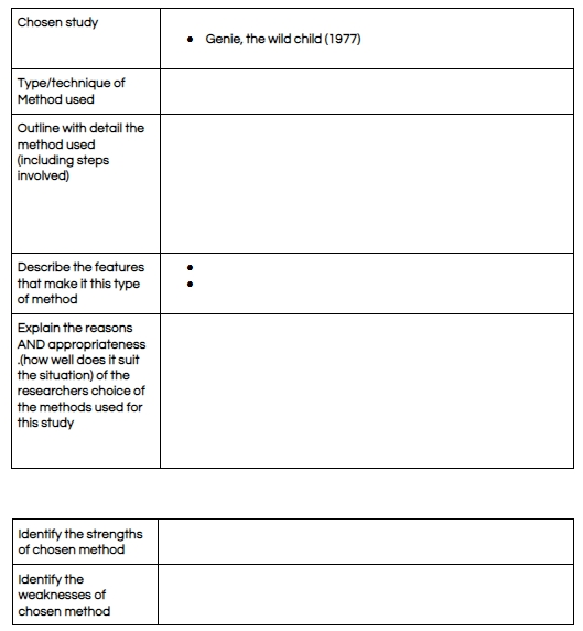 genie-case-study-strengths-and-weaknesses