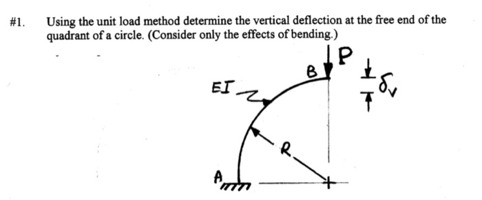 Solved Using the unit load method determine the vertical | Chegg.com