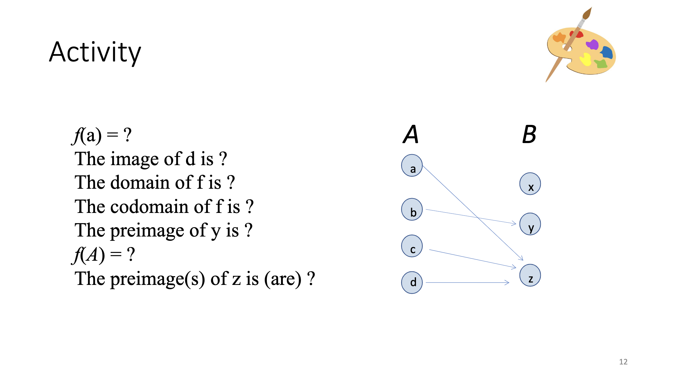 Solved Activity f(a)= ? The image of d is ? The domain of f | Chegg.com