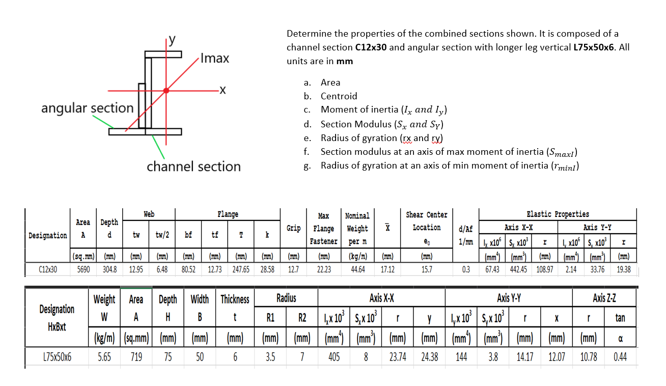 Solved Determine the properties of the combined sections | Chegg.com