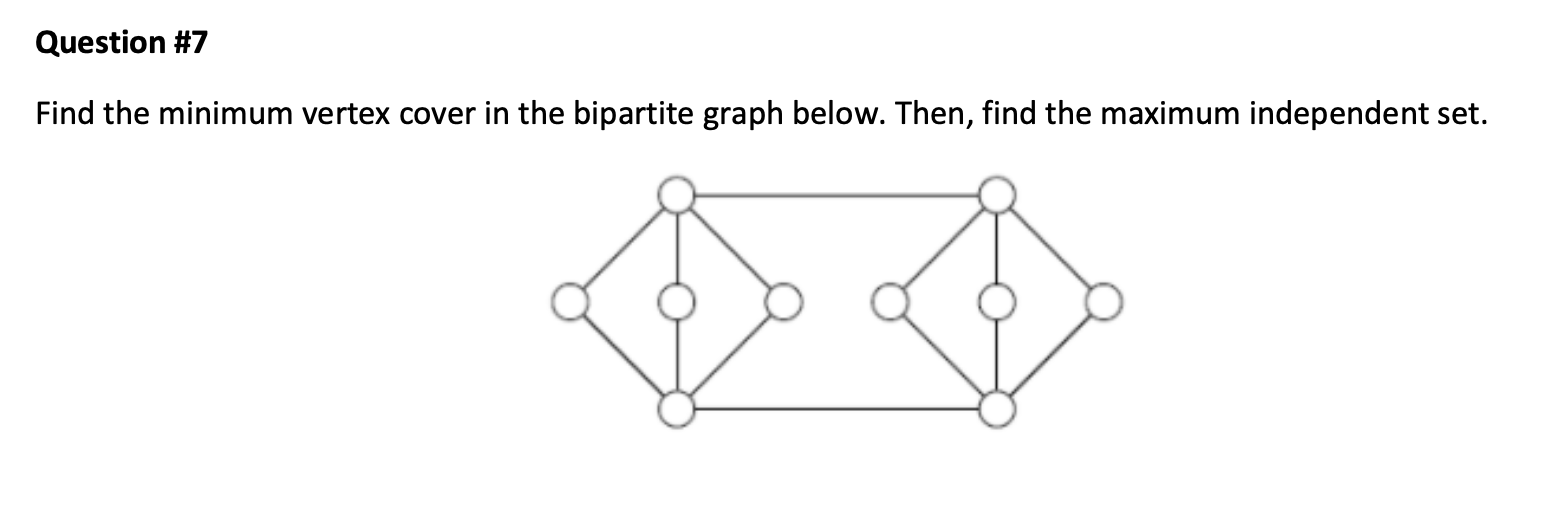 Solved Question #7 Find The Minimum Vertex Cover In The | Chegg.com