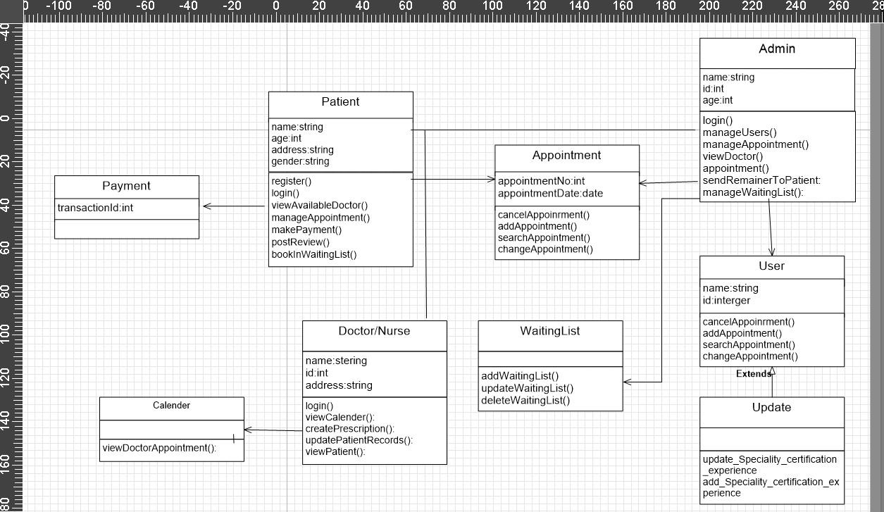 Solved give me a all java coding from this UML diagram and | Chegg.com