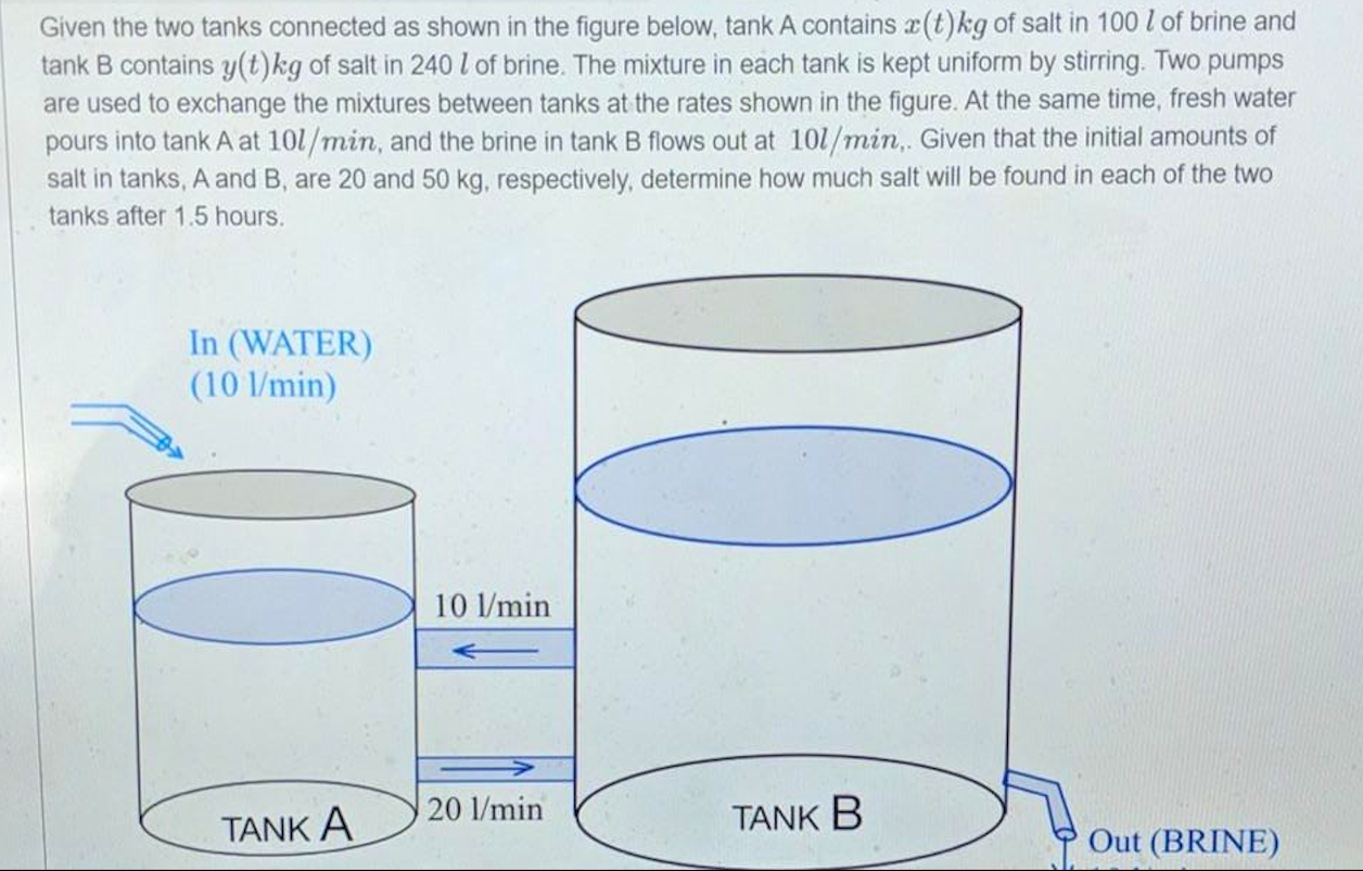 Solved Given The Two Tanks Connected As Shown In The Figu Chegg Com