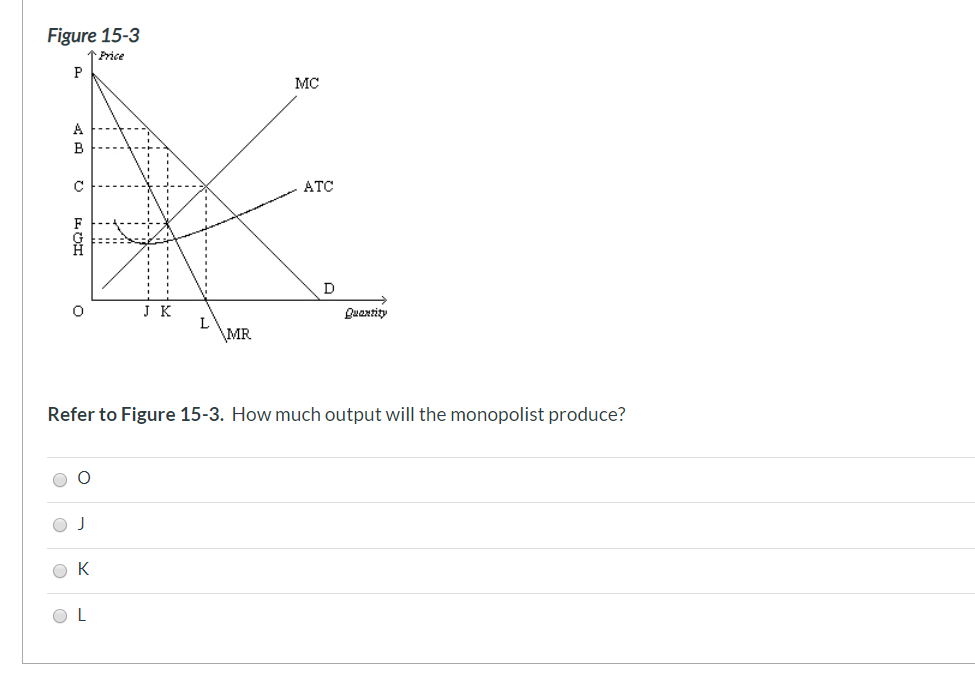 Solved Figure 15-3 1 Price MC ATC * - --- JK Quantity MR | Chegg.com