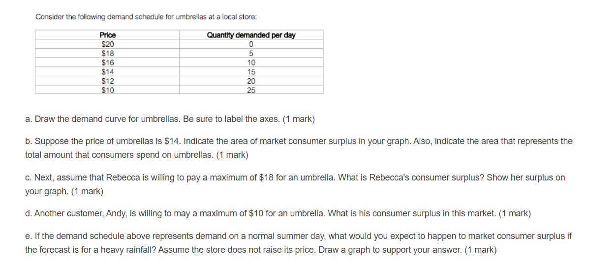 Solved Consider the following demand schedule for umbrellas | Chegg.com